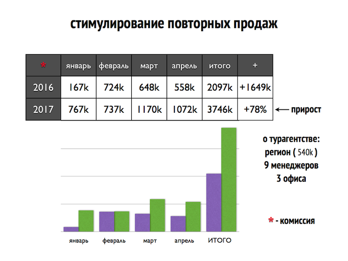 Эволюция email-маркетинга в турбизнесе