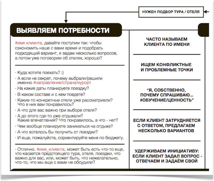 Самая большая проблема ТА: ошибки менеджеров